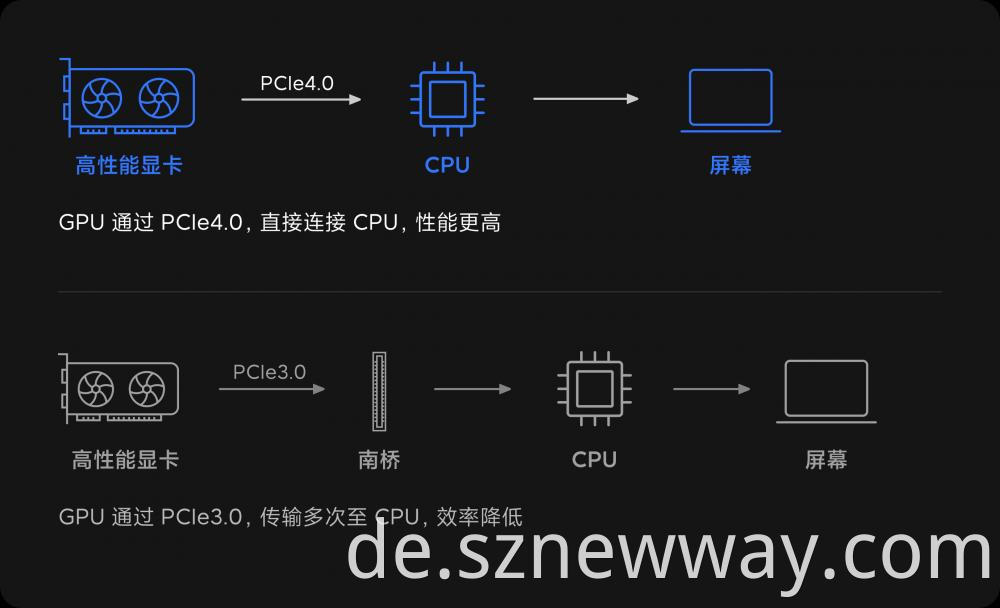 Xiaomi Notebook Pro X15